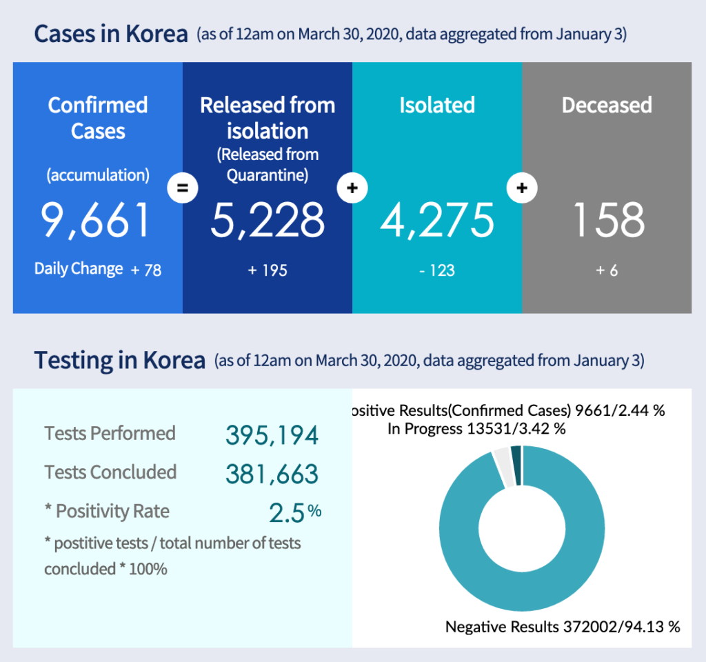 korean tourism