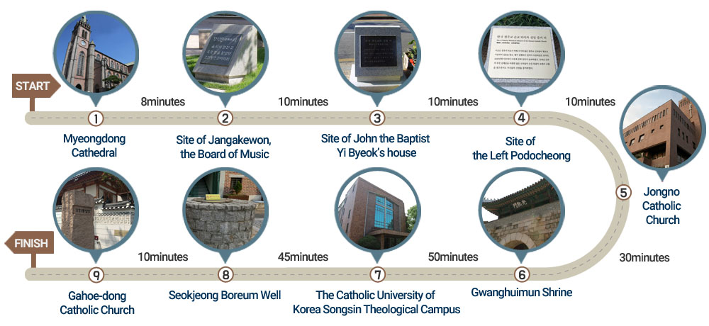 Seoul Pilgrimage Routes