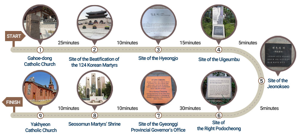 Seoul Pilgrimage Routes 2