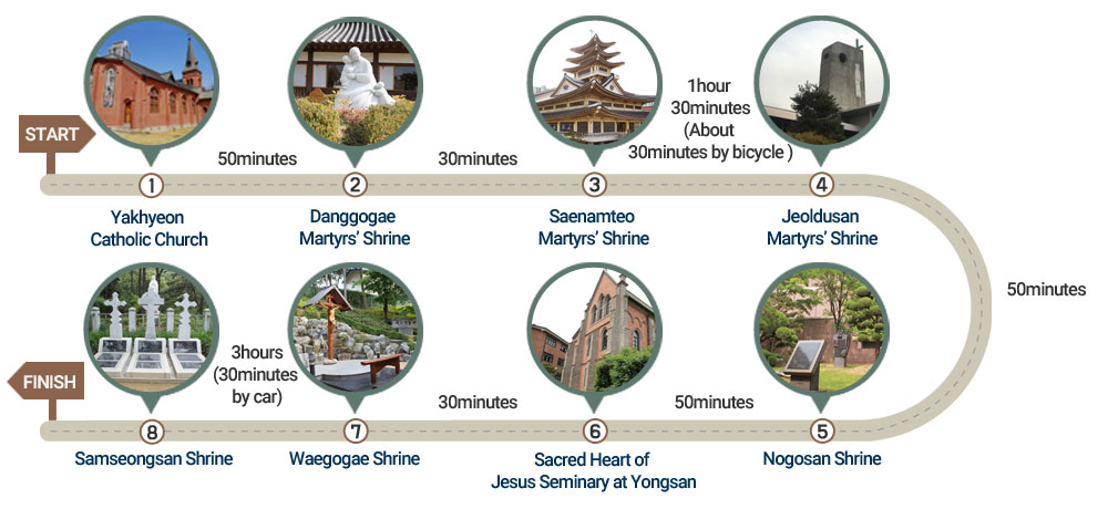 Seoul Pilgrimage Routes 3