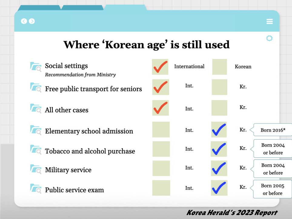 Legal drinking age in south korea culture guide