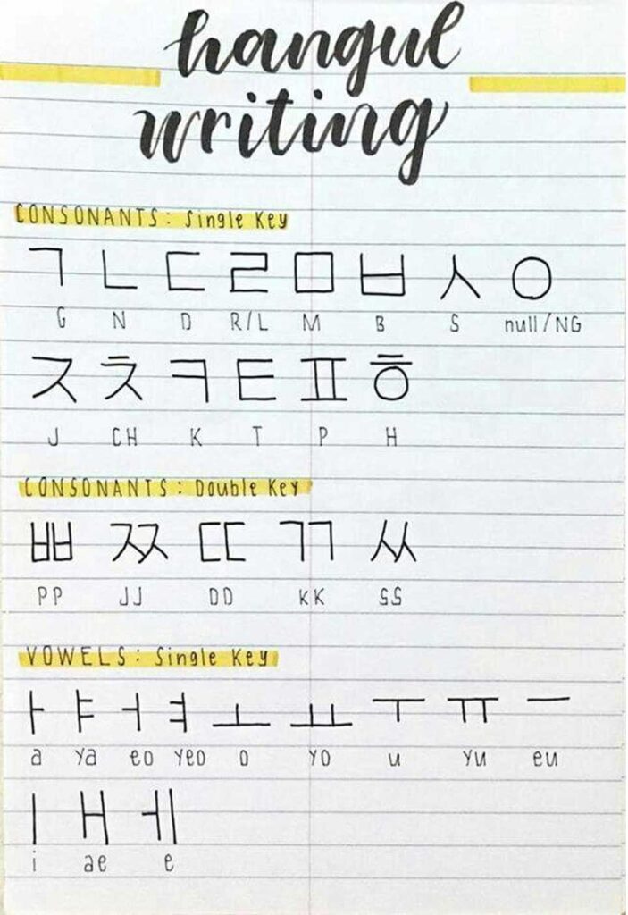 hangul